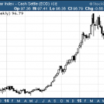 Are Currency Hedged ETFs Safe?