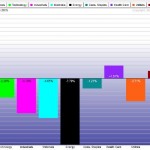 Own These Sector ETFs In July