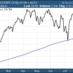 July ETF Fund Flows Push $5 Billion Into S&P 500 ETFs