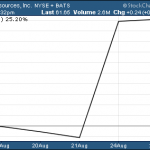 ETFs With AGL Resources $GAS Exposure