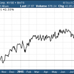 ETFs With Masco $MAS Exposure