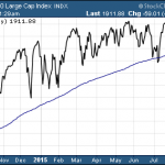 Popular Inverse Equity ETFs To Own In A Correction