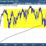 3 Things You Need To Know In Our August Stock Market Update
