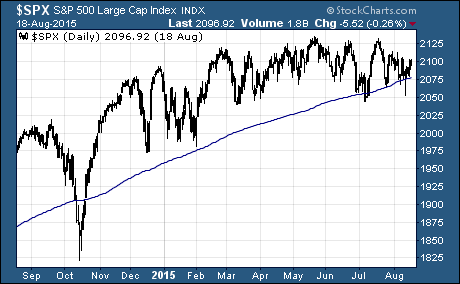 S&P 500