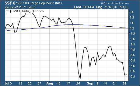 An ugly chart of the S&P 500 3rd quarter performance.