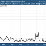 August ETF Fund Flows Steady In A Sea Of Volatility