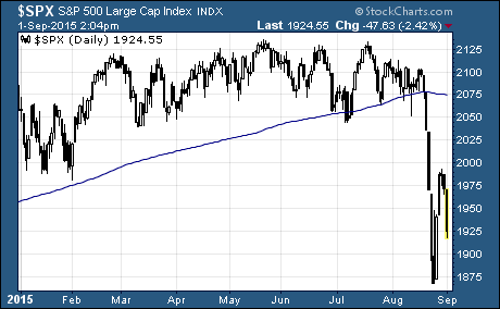 S&P 500 breakdown