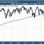 Sector ETFs To Buy In September