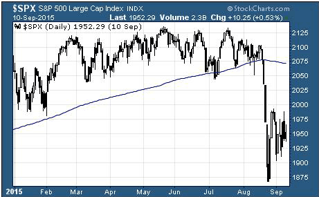 S&P 500