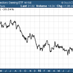 ETFs To Buy If Donald Trump Gets Elected