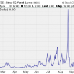 September ETF Fund Flows Steady During Market Volatility