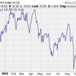 5 Best ETFs For October