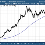 Sector ETFs To Buy In October