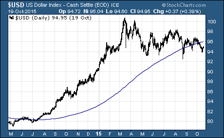 US Dollar