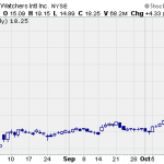 Oprah Sent This Stock Soaring Higher