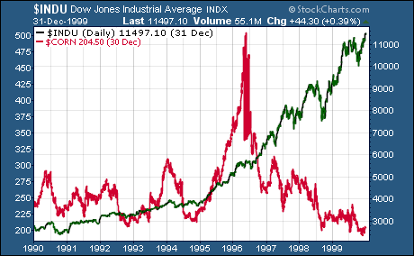 Why I got into stock investing