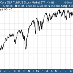 A New Low Cost Stock ETF For 2016