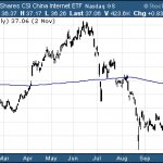 5 Best ETFs For November