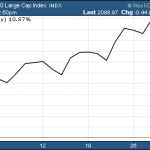 October ETF Fund Flows Accelerate As Fear Subsides