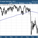 Our November Stock Market Update In 3 Charts