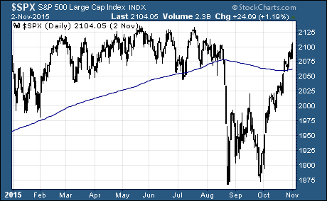 S&P 500 back above the 200-day moving average