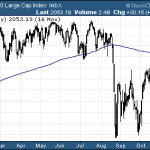 Sector ETFs To Buy In November