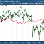 November ETF Fund Flows Benefit US Stock ETFs