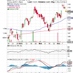 5 Best ETFs For December