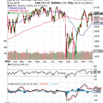 Our December Stock Market Update In 3 Charts