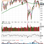 Sector ETFs To Buy In December