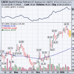 Solar Stocks Are The New Value Stocks