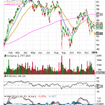 December ETF Fund Flows Benefit Broad Based Stock ETFs