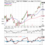 5 Best ETFs For January