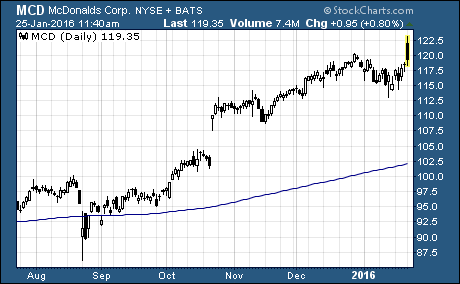 $MCD turnaround sends stock soaring