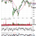 Our January Stock Market Update In 3 Charts