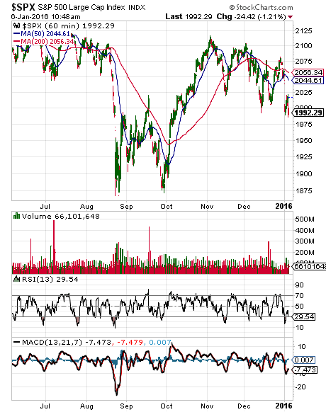 S&P 500