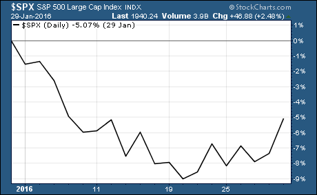 S&P 500 down 5% in January