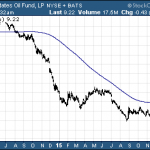 January ETF Fund Flows Send Investors Into Treasuries