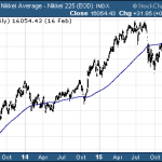 Is This The Best Japan ETF?