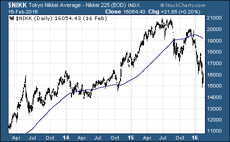 Nikkei