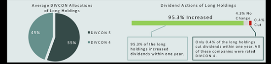 DIVCON-4-5