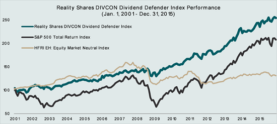 DIVCON-Dividend-Defenders