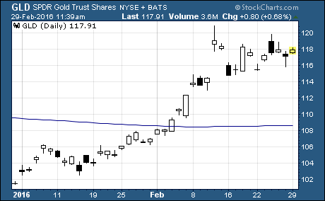 Gold ETF enjoys an uptick