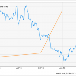 4 High Yield REITs Paying Up To 11%