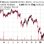 Top 3 Safe Dividend Growth Stocks You’ve Never Heard Of
