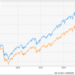 A New Dividend ETF With 585% Upside