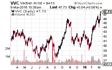 Vectren Corporation