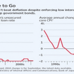 Central Banks Working Hard To Ward Off Market Crashes