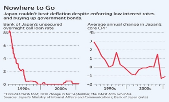 Bank of Japan QE