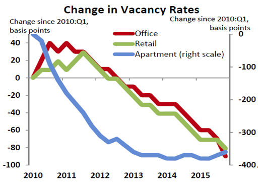 change vacancy